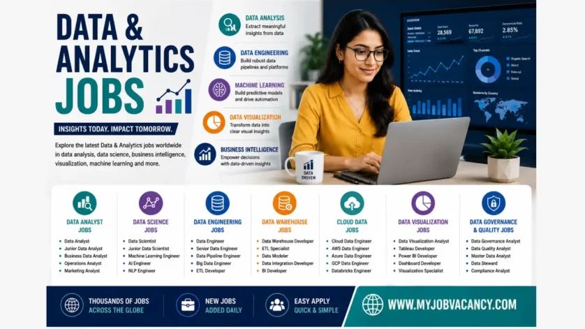 Data and analytics jobs worldwide in data science, data analysis, AI and business intelligence
