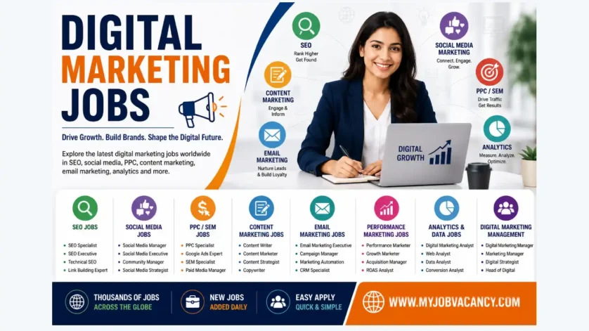Digital marketing jobs worldwide in SEO, social media, PPC, content marketing and analytics